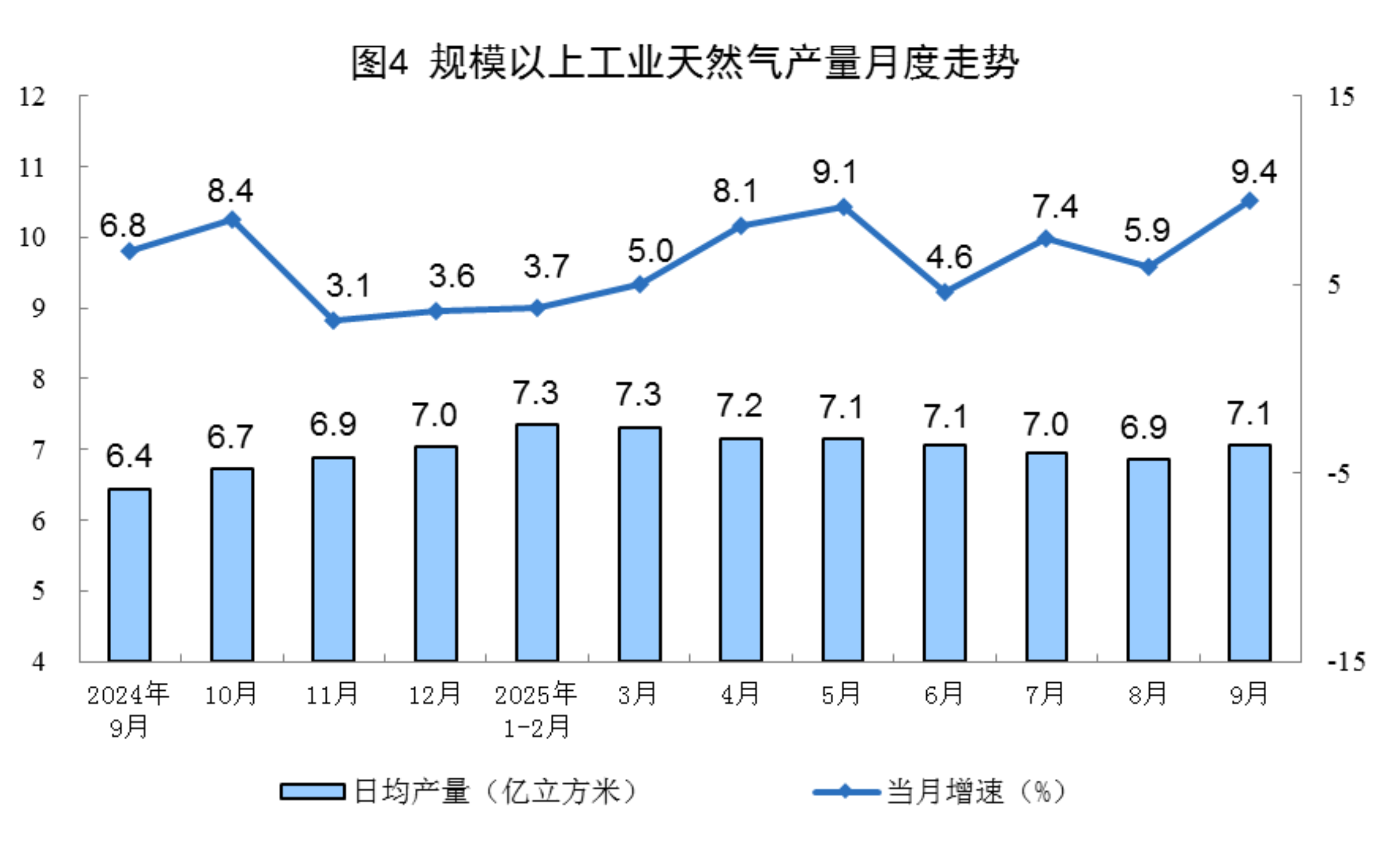 2025年9月份能源生产情况
