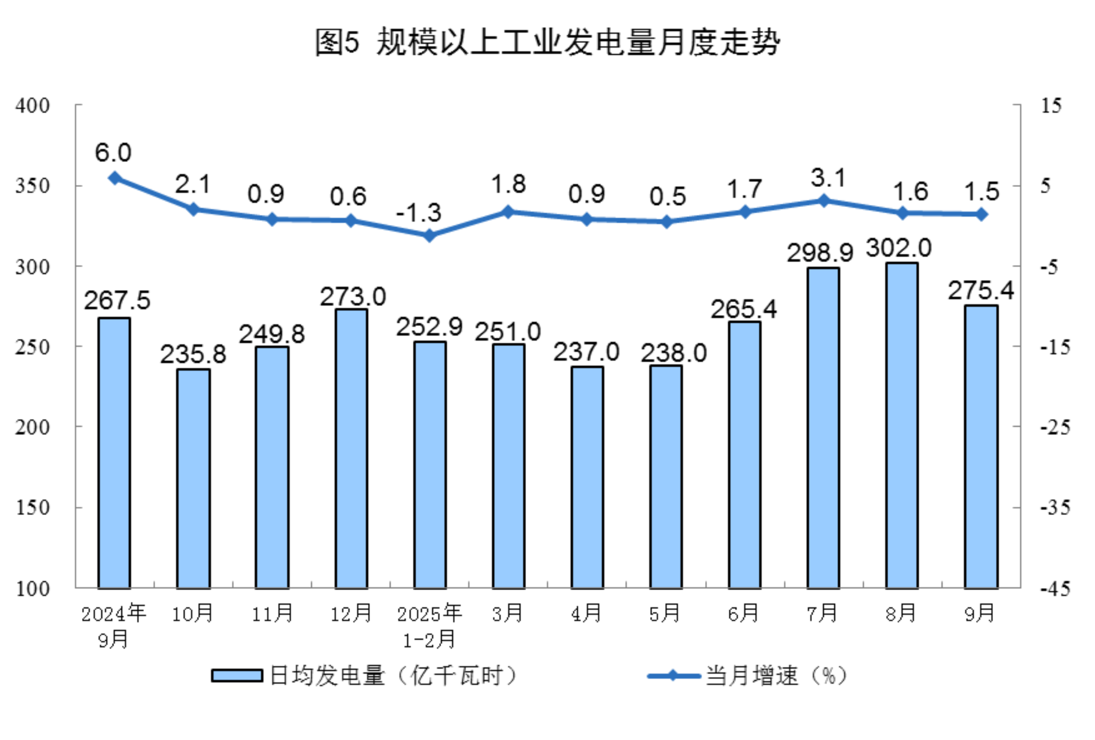 2025年9月份能源生产情况
