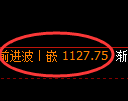 玻璃期货:修正高点,精准展开冲高回落