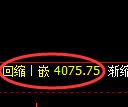 液化气期货:回补高点,精准展开宽幅洗盘