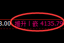 液化气期货:回补高点,精准展开宽幅洗盘