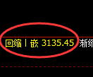 沥青期货:4小时低点,精准展开积极回升