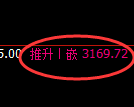 沥青期货:4小时低点,精准展开积极回升