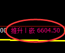 聚丙烯期货:回补低点,精准展开振荡回升