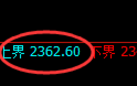 菜粕期货：试仓高点，精准展开振荡回落
