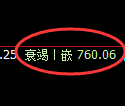 铁矿石期货:回补低点,精准展开强势回升