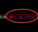 铁矿石期货:回补低点,精准展开强势回升