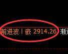 豆粕期货:修正高点,精准展开振荡调整
