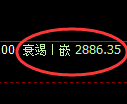 豆粕期货:修正高点,精准展开振荡调整