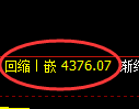 PTA期货：4小时低点，精准展开强势回升