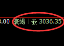 螺纹期货:4小时低点,精准展开振荡回升