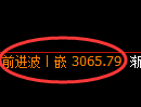 螺纹期货:4小时低点,精准展开振荡回升