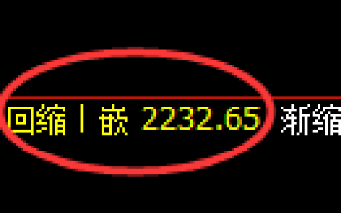 甲醇期货：回补低点，精准展开强势反弹