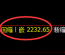 甲醇期货:回补低点,精准展开强势反弹
