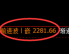 甲醇期货:回补低点,精准展开强势反弹