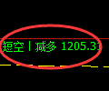 10月21日,焦煤:VIP精准策略(日间)多空减平39+15点