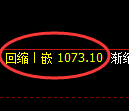 玻璃期货:回补低点,精准展开振荡反弹