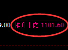 玻璃期货:回补低点,精准展开振荡反弹