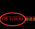 纸浆期货:试仓低点,精准展开极端回升