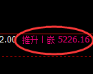 纸浆期货:试仓低点,精准展开极端回升