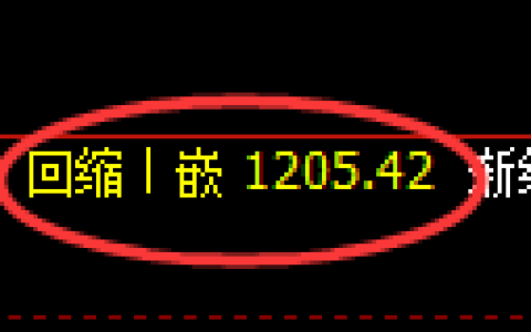 纯碱期货：4小时低点，精准展开振荡反弹