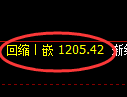 纯碱期货:4小时低点,精准展开振荡反弹