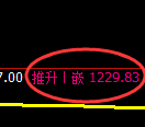 纯碱期货:4小时低点,精准展开振荡反弹