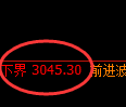 螺纹期货:4小时低点,精准展开振荡回升