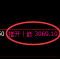 螺纹期货:4小时低点,精准展开振荡回升