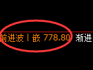 铁矿石期货:试仓低点,精准展开振荡回升