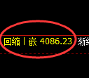 液化气期货:日线低点,精准展开极端反弹