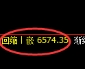 聚丙烯期货:修正低点,精准展开振荡回升