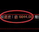 聚丙烯期货:修正低点,精准展开振荡回升