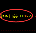 10月22日,焦煤:VIP精准策略(日间)多空减平33+13点