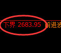 燃油期货:试仓低点,精准展开强势拉升