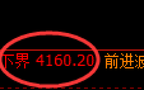 液化气期货：试仓低点，精准展开振荡回升