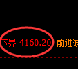 液化气期货:试仓低点,精准展开振荡回升