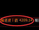 液化气期货:试仓低点,精准展开振荡回升