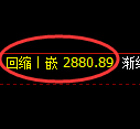豆粕期货:4小时低点,精准展开单边极端上行