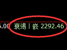 菜粕期货:日线低点,精准展开强势回升