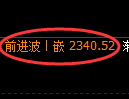 菜粕期货:日线低点,精准展开强势回升