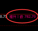铁矿石期货:日线低点,精准展开积极上行