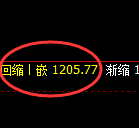 焦煤期货:4小时低点,精准展开单边极端上行