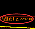 甲醇期货:日线低点,精准展开极端强势回升