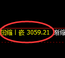 螺纹期货:4小时周期,精准展开宽幅洗盘