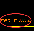螺纹期货:4小时周期,精准展开宽幅洗盘