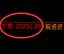 橡胶期货:试仓低点,精准展开积极回升
