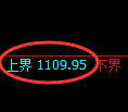玻璃期货：试仓高点，精准展开振荡回落