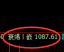 玻璃期货：试仓高点，精准展开振荡回落