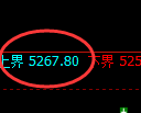 纸浆期货:试仓高点,精准展开振荡调整